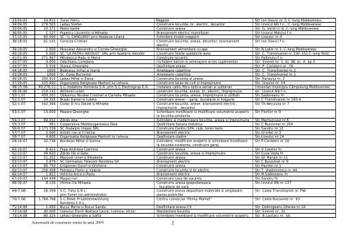 Lista autorizaÃ…Â£iilor de construire eliberate ÃƒÂ®n anul 2009 - Primaria ...