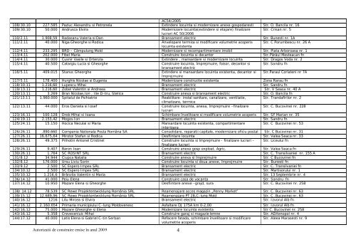 Lista autorizaÃ…Â£iilor de construire eliberate ÃƒÂ®n anul 2009 - Primaria ...