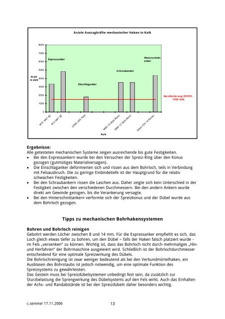 Einmaleins der Bohrhaken - Raglu