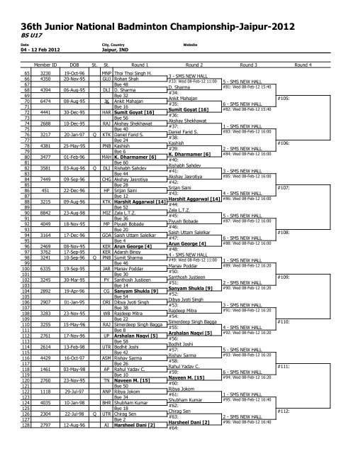 to download - Badminton Association of India