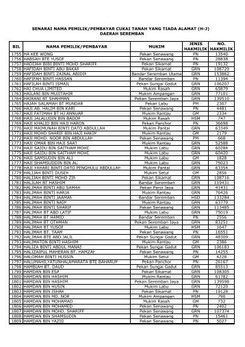 senarai nama pemilik/pembayar tiada alamat (h-j)