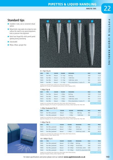 Pipettes & Liquid Handling - Appleton Woods Ltd