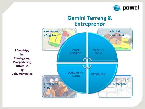 Se PPT - BA-Nettverket