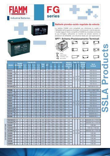 catalogo pdf - Blu Batterie