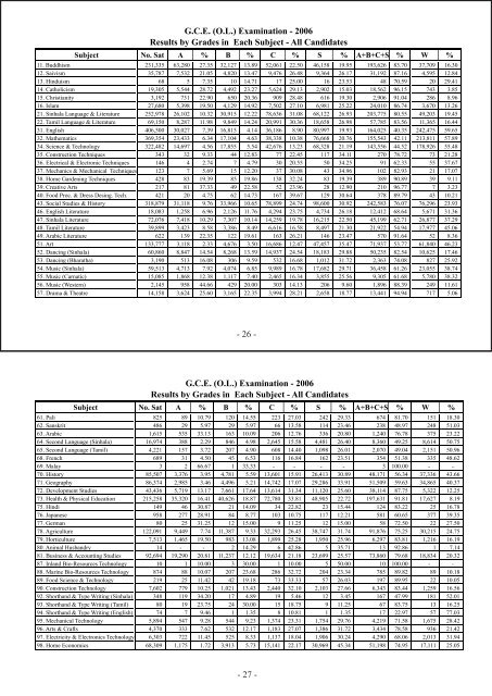 Download - Department of Examinations - Sri Lanka