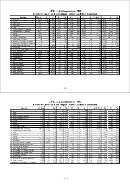 Download - Department of Examinations - Sri Lanka