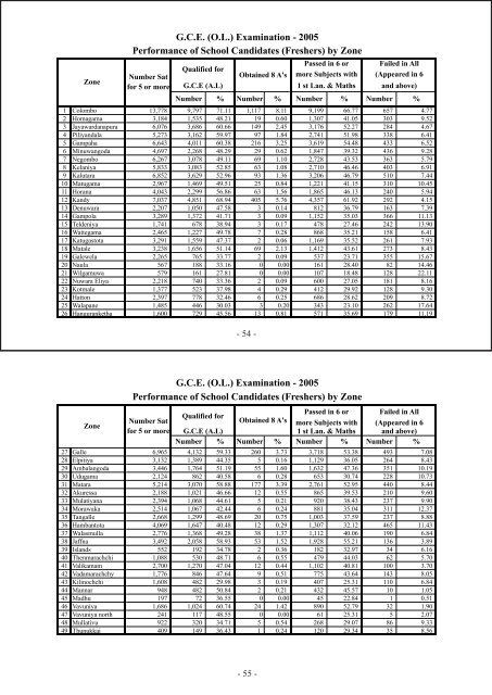 Download - Department of Examinations - Sri Lanka