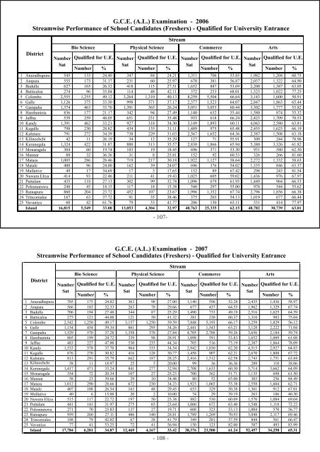 Download - Department of Examinations - Sri Lanka