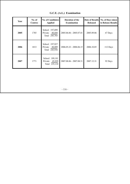 Download - Department of Examinations - Sri Lanka