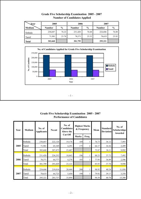 Download - Department of Examinations - Sri Lanka