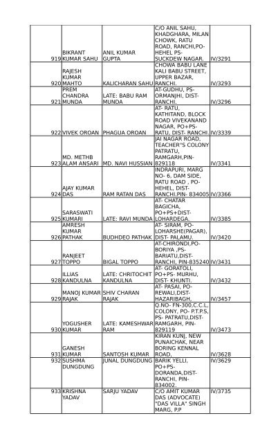 1. Without Photo - Civil Courts, Ranchi