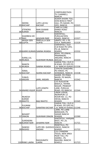 1. Without Photo - Civil Courts, Ranchi