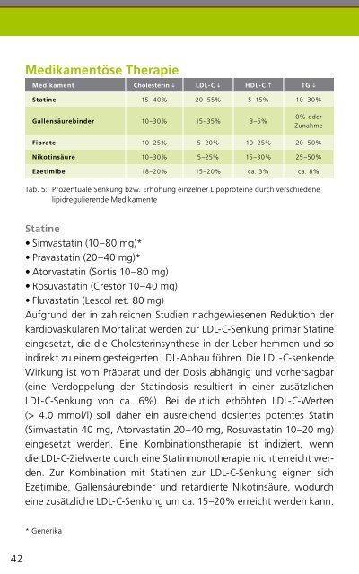 KardiovaskulÃ¤res Manual - No Content (204) - Kantonsspital St. Gallen