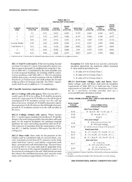 2006 INTERNATIONAL ENERGY CONSERVATION CODE ...