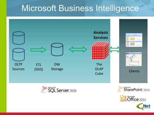 Analysis At the Speed of Thought - Mustafa Hussain ... - BI User Group