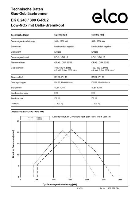 Technische Daten Gas-GeblÃ¤sebrenner EK 6.240 / 300 G-RU2 Low ...