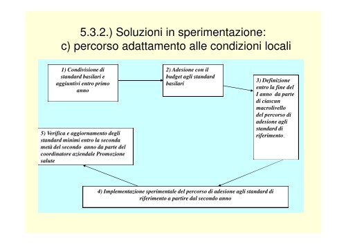 La promozione della salute