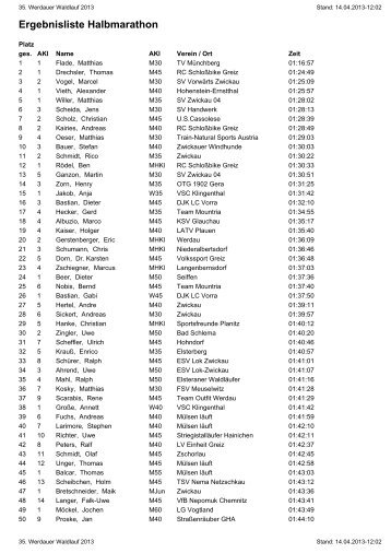 Ergebnisliste Halbmarathon - Werdauer Waldlauf