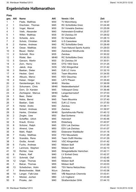 Ergebnisliste Halbmarathon - Werdauer Waldlauf