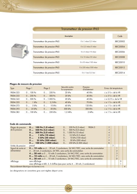 TÃƒÂ©lÃƒÂ©charger le PDF - CBM