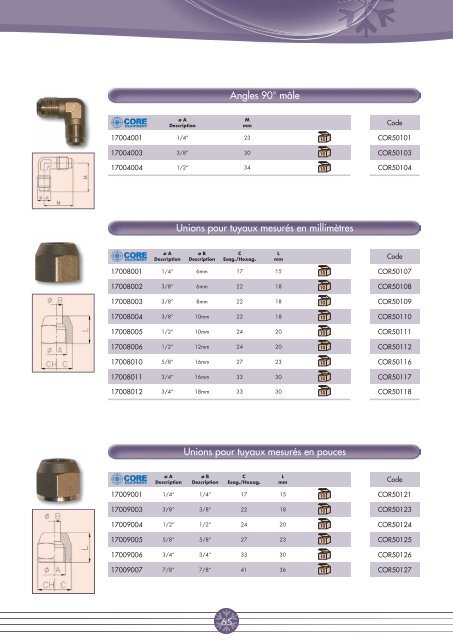 TÃƒÂ©lÃƒÂ©charger le PDF - CBM