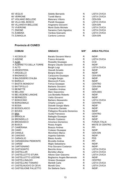 Elezioni Amministrative 12-13 GIUGNO 2004 - Vademecum