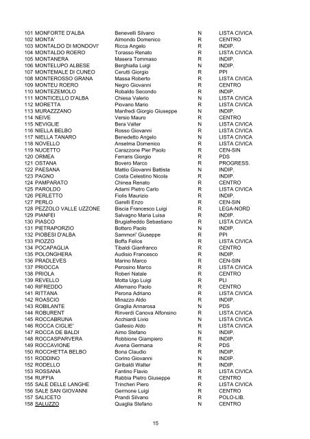 Elezioni Amministrative 12-13 GIUGNO 2004 - Vademecum