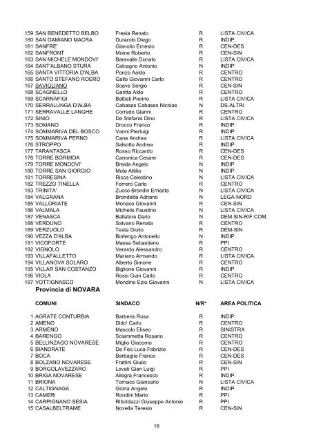 Elezioni Amministrative 12-13 GIUGNO 2004 - Vademecum