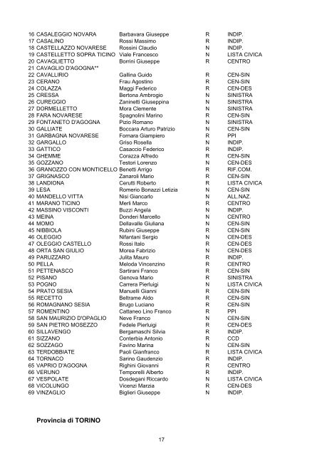 Elezioni Amministrative 12-13 GIUGNO 2004 - Vademecum