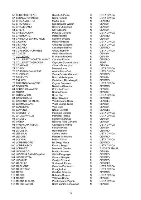 Elezioni Amministrative 12-13 GIUGNO 2004 - Vademecum