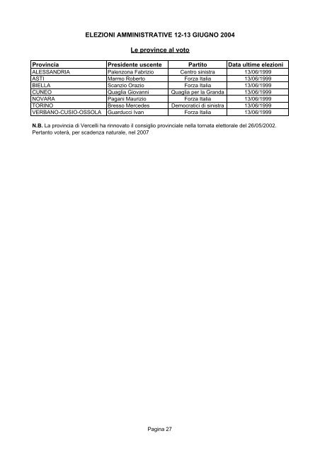 Elezioni Amministrative 12-13 GIUGNO 2004 - Vademecum