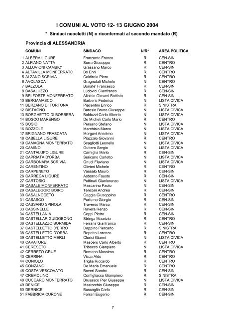 Elezioni Amministrative 12-13 GIUGNO 2004 - Vademecum