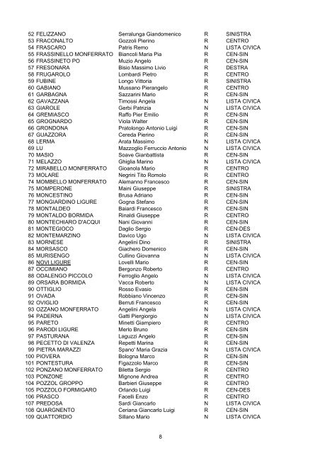 Elezioni Amministrative 12-13 GIUGNO 2004 - Vademecum