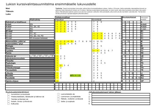 Lukion kurssivalintasuunnitelma ensimmÃ¤iselle lukuvuodelle - Turku