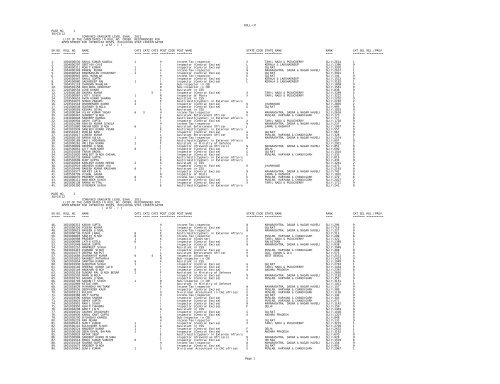 roll-ip page no. 1 30/03/12 combined graduate level exam., 2011 list ...