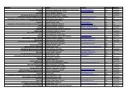 Position Name E-mail Approval Message 1 Abdul Aziz Mohammad ...