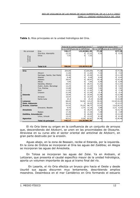 red de vigilancia de las masas de agua superficial de la comunidad ...