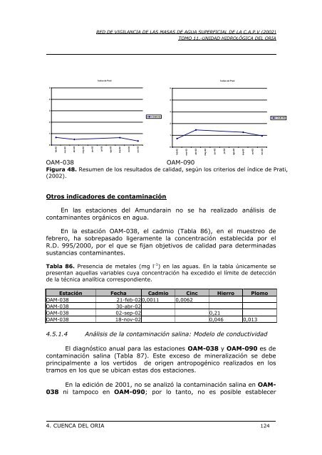 red de vigilancia de las masas de agua superficial de la comunidad ...