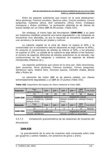 red de vigilancia de las masas de agua superficial de la comunidad ...