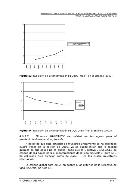 red de vigilancia de las masas de agua superficial de la comunidad ...