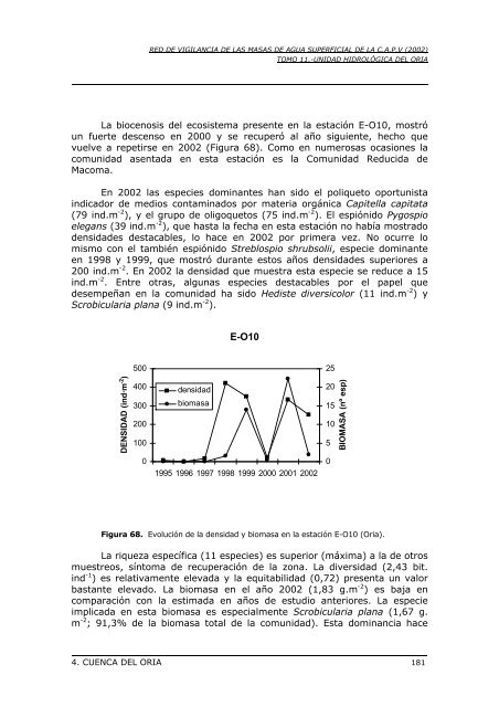 red de vigilancia de las masas de agua superficial de la comunidad ...