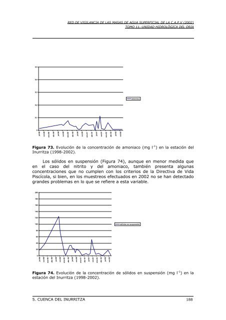 red de vigilancia de las masas de agua superficial de la comunidad ...