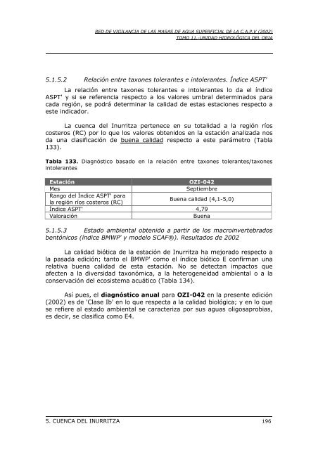 red de vigilancia de las masas de agua superficial de la comunidad ...