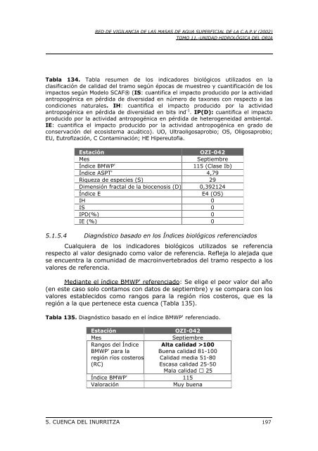 red de vigilancia de las masas de agua superficial de la comunidad ...