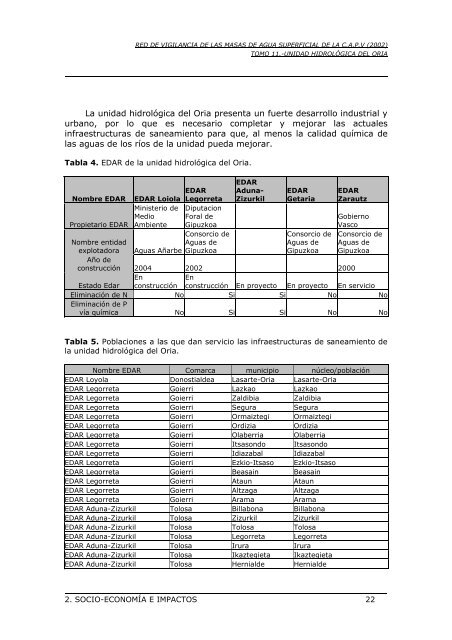 red de vigilancia de las masas de agua superficial de la comunidad ...