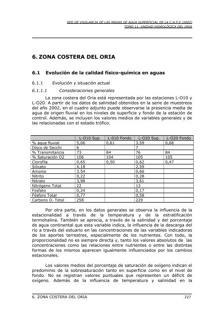 red de vigilancia de las masas de agua superficial de la comunidad ...