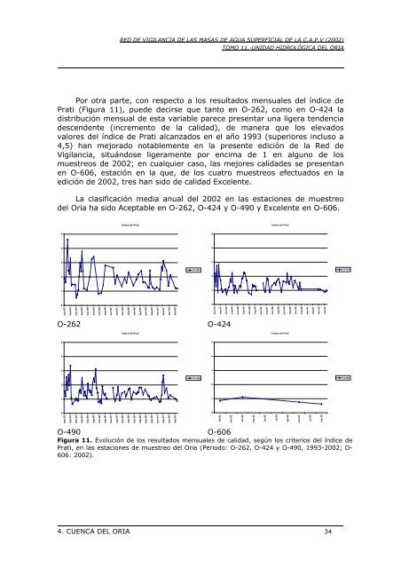 red de vigilancia de las masas de agua superficial de la comunidad ...