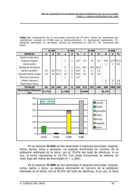 red de vigilancia de las masas de agua superficial de la comunidad ...