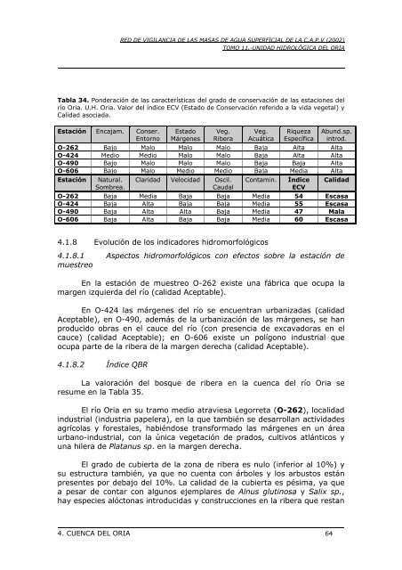 red de vigilancia de las masas de agua superficial de la comunidad ...