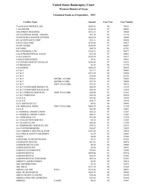 Unclaimed Funds Listing - Western District of Texas